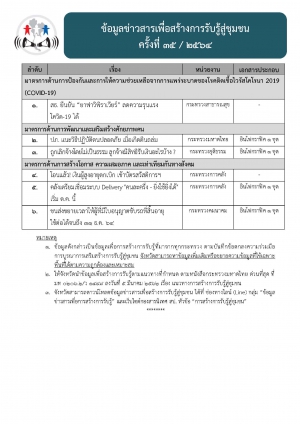 ประกาศ เรื่อง ข้อมูลข่าวสารเพื่อสร้างการรับรู้สู่ชุมชน ครั้งที่ 35/ 2564