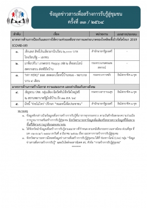 ประกาศ เรื่อง ข้อมูลข่าวสารเพื่อสร้างการรับรู้สู่ชุมชน ครั้งที่ 33/ 2564