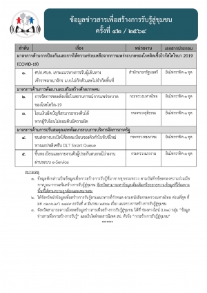 ประชาสัมพันธ์ เรื่อง ข้อมูลข่าวสารเพื่อสร้างการรับรู้สู่ชุมชน ครั้งที่ 42/ 2564