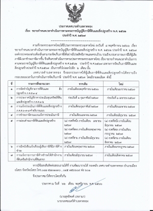 ประกาศเทศบาลตำบลตาดทอง เรื่อง ขยายกำหนดเวลาดำเนินการตามพระราชบัญญัติภาษีที่ดินและสิ่งปลูกสร้าง พ.ศ. 2562 ประจำปี พ.ศ.2567