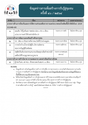 ประชาสัมพันธ์ เรื่อง ข้อมูลข่าวสารเพื่อสร้างการรับรู้สู่ชุมชน ครั้งที่ 40/ 2564