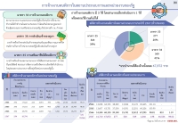 การจ้างงานคนพิการในสถานประกอบการและหน่วยงานของรัฐ